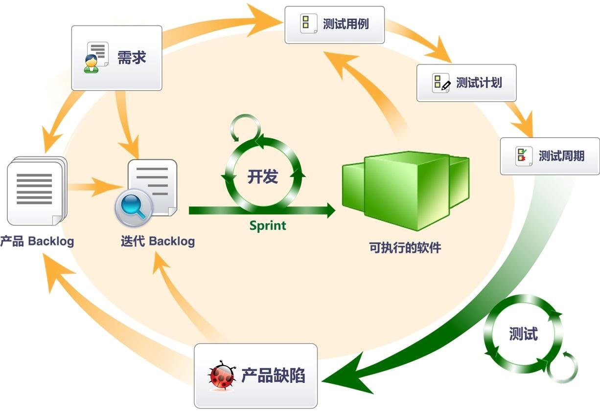 北京軟件開發(fā)公司-敏捷開發(fā)6大優(yōu)勢(shì)