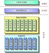 鐵路信息化系統(tǒng)數(shù)據(jù)總線軟件開(kāi)發(fā)