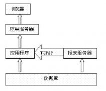 自定義報(bào)表軟件開(kāi)發(fā)