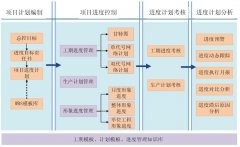 項(xiàng)目總體管理軟件開(kāi)發(fā)