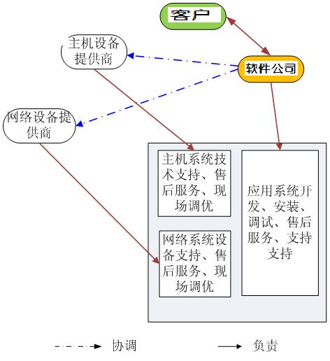 北京軟件開發(fā)公司知識管理系統(tǒng)解決方案