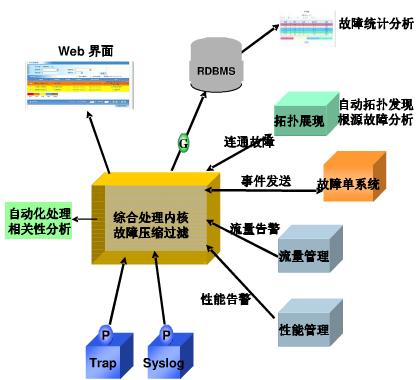 北京軟件開發(fā)公司 實(shí)驗(yàn)平臺(tái)綜合管理技術(shù)架構(gòu)