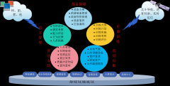 部隊(duì)管理業(yè)務(wù)系統(tǒng)軟件