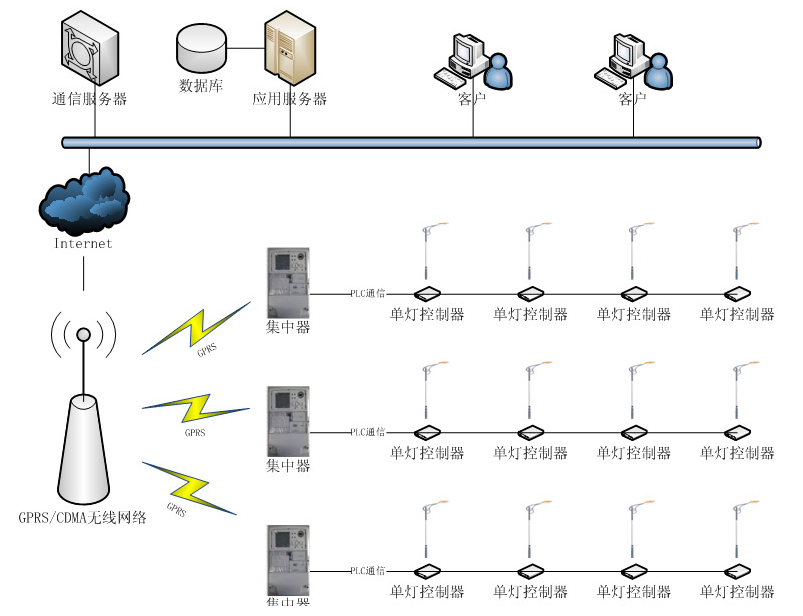 北京軟件開發(fā)公司